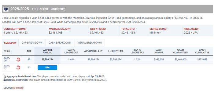 老鹰逆转国王迎三连胜 兰代尔单场20+13成关键先